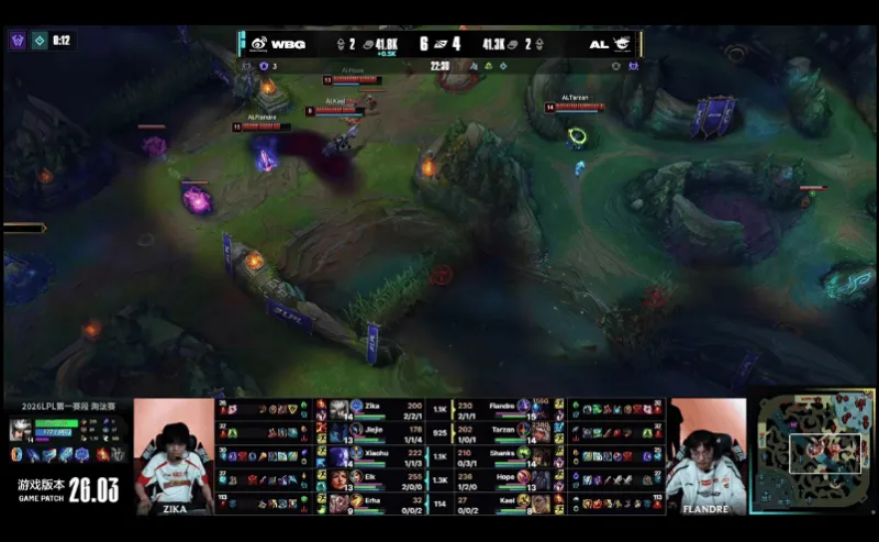 WBG 2-1 AL:芮尔开团定乾坤,AL三龙汇扳回一局