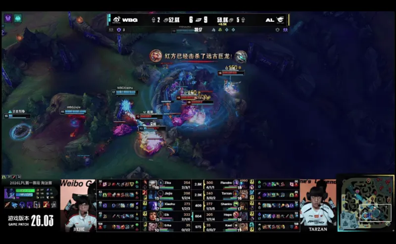 WBG 2-1 AL:芮尔开团定乾坤,AL三龙汇扳回一局