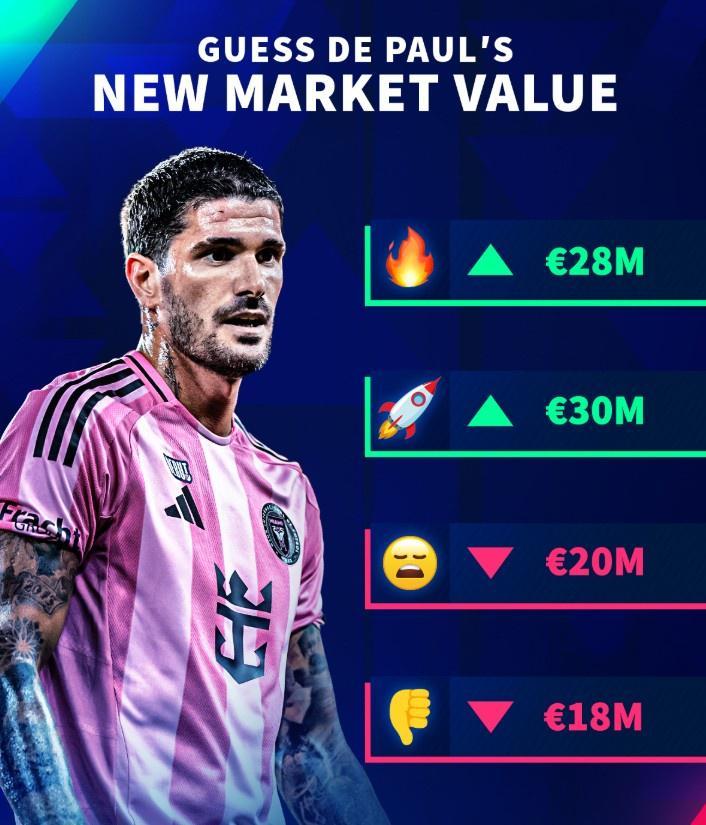 世界杯高清观看-德转预热德保罗身价更新:3000万、2800万、2000万和1800万欧