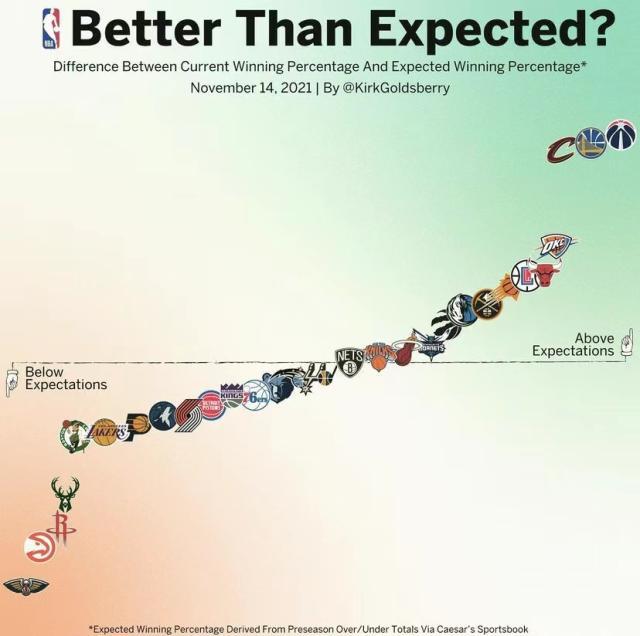 世界杯直播下载-【现场】老鹰开季低迷未达预期 吹扬一战唤醒全队？