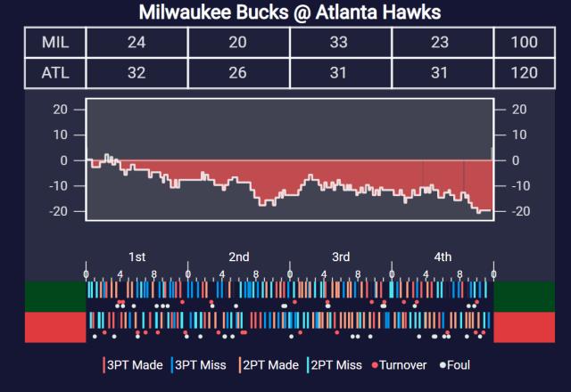 世界杯直播下载-【现场】老鹰开季低迷未达预期 吹扬一战唤醒全队？