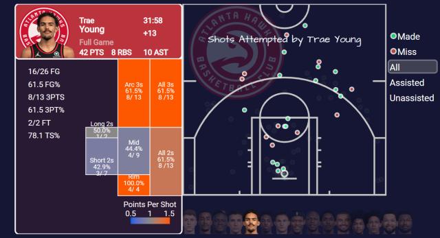 世界杯直播下载-【现场】老鹰开季低迷未达预期 吹扬一战唤醒全队？