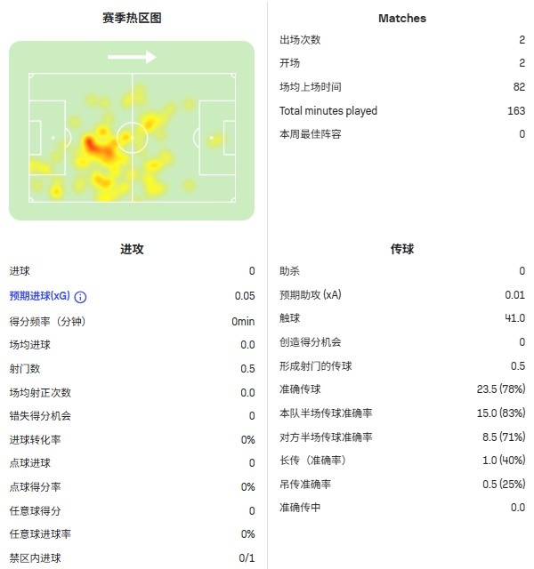世界杯直播下载-缺中锋的海港，跟少边锋的申花，哪一个更强？