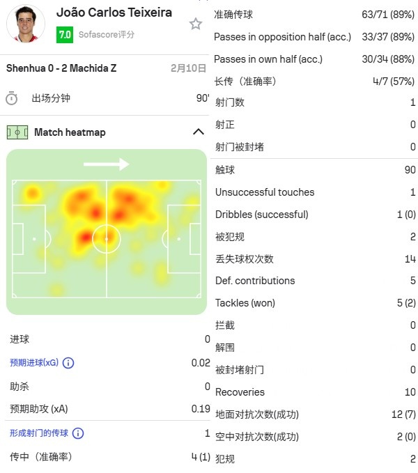 世界杯直播下载-缺中锋的海港，跟少边锋的申花，哪一个更强？