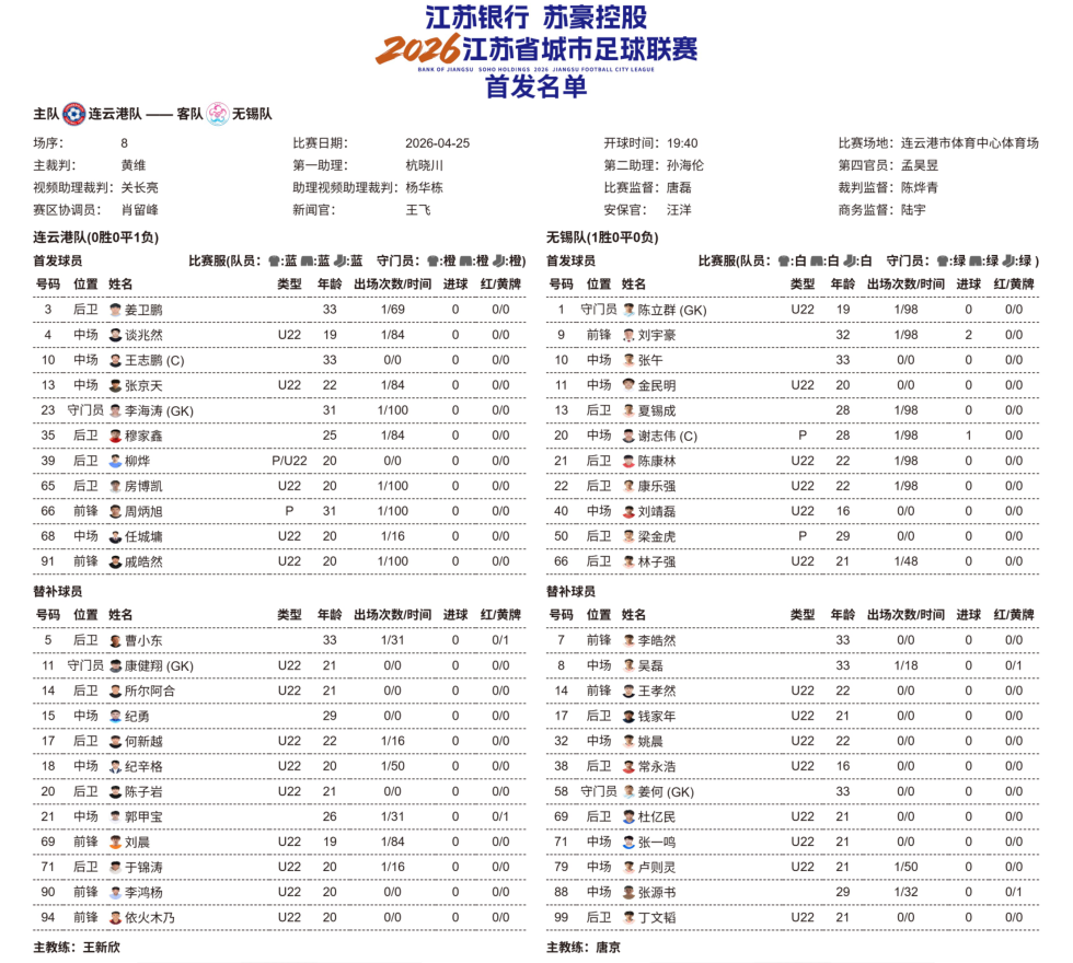 世界杯直播下载-连云港VS无锡,一触即发!