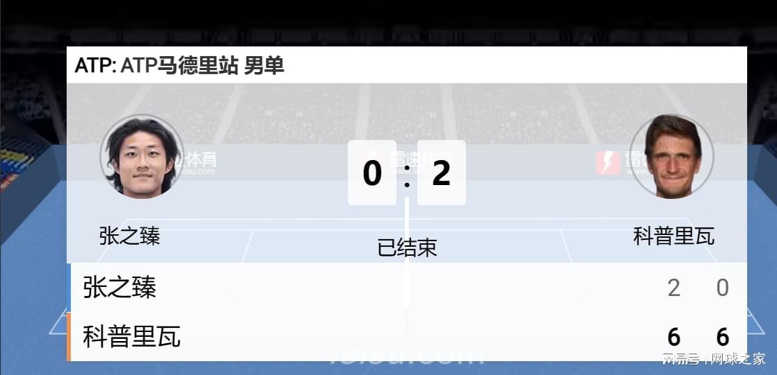 同姓不同命!张之臻抵抗56分钟吞蛋速败,张帅横扫终结六连败