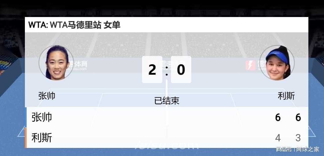同姓不同命!张之臻抵抗56分钟吞蛋速败,张帅横扫终结六连败