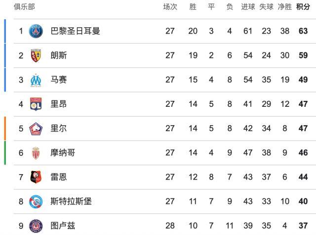 世界杯官方直播平台-【法甲】登贝莱双响+天外飞仙，巴黎3比1图卢兹